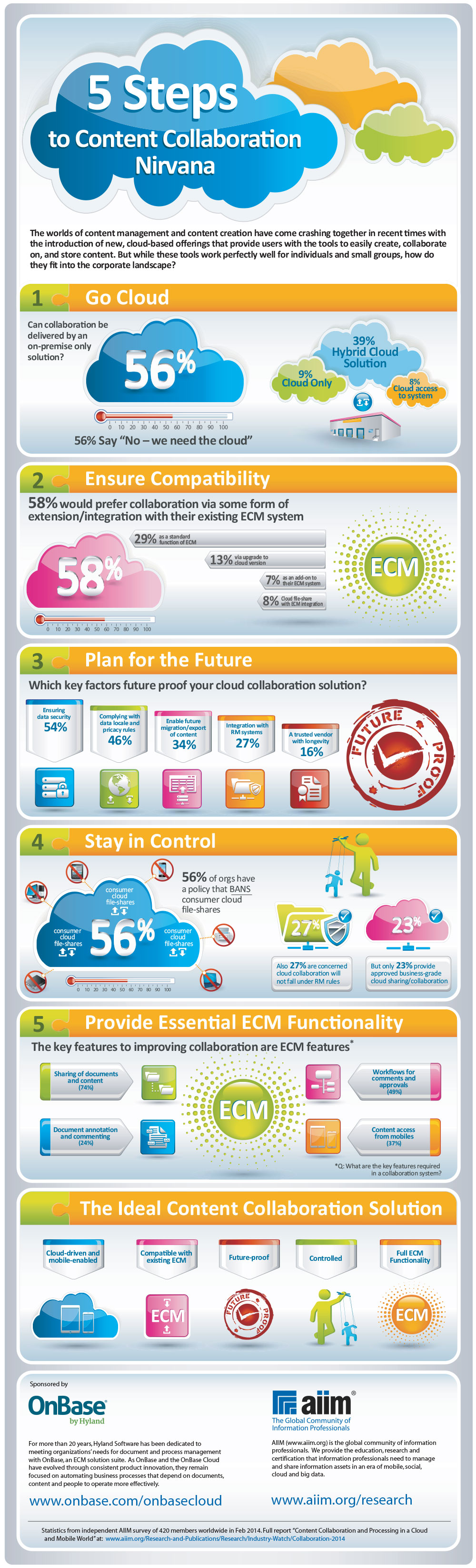 Infographic-Cloud-OnBase-Software-Collaboration