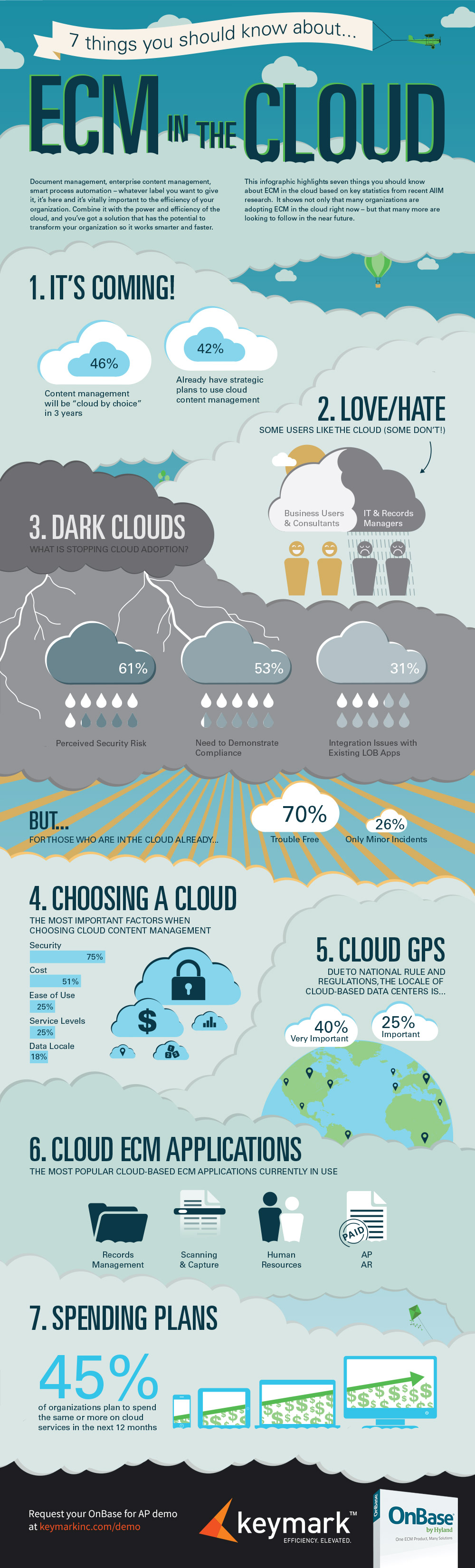 OnBase-ECM-in-the-cloud-Infographic