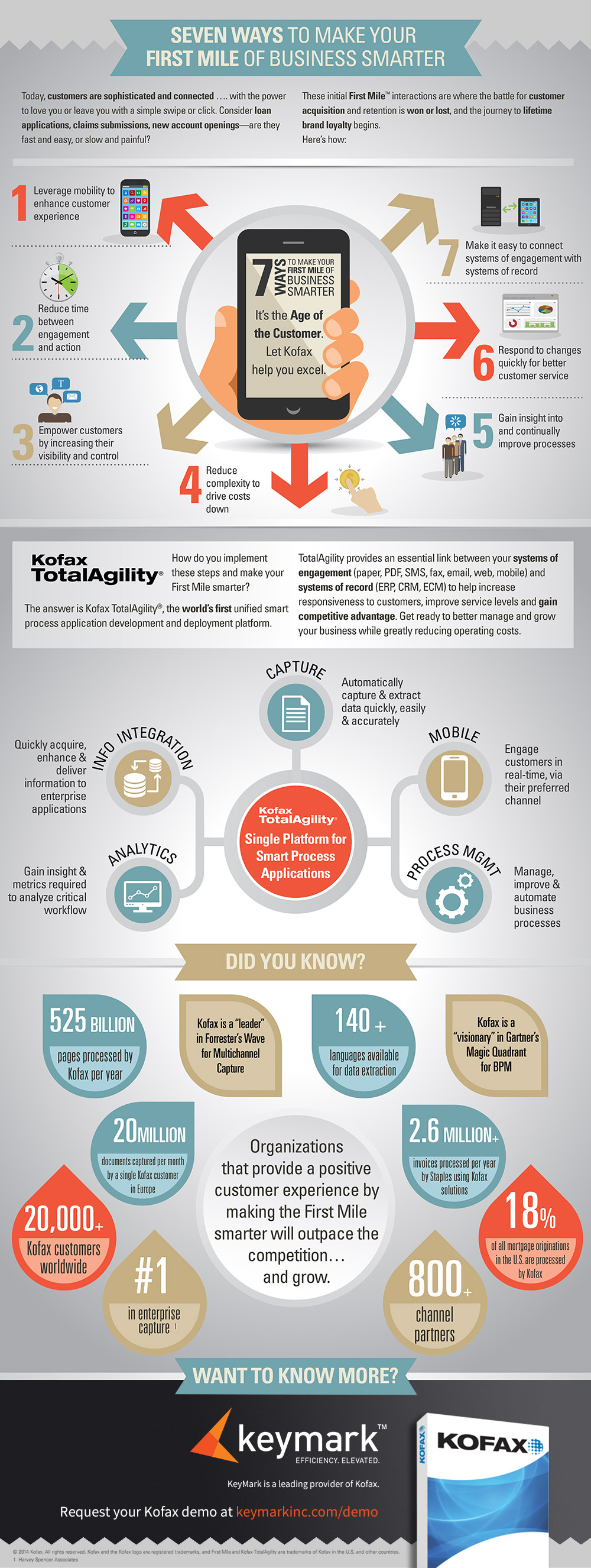 infographic-kofax-reseller-seven-ways-to-make-business-smarter