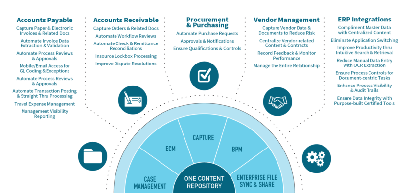 Accounts Receivable System